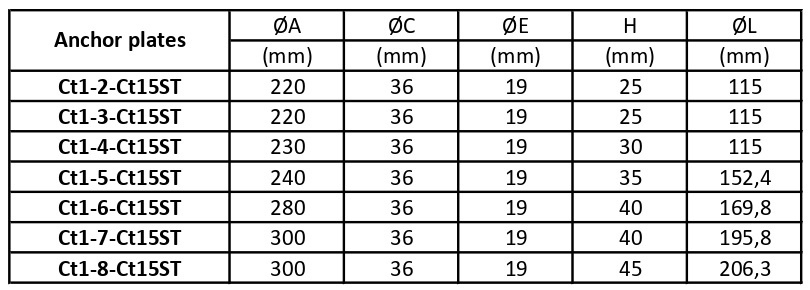 anchoring plates size table